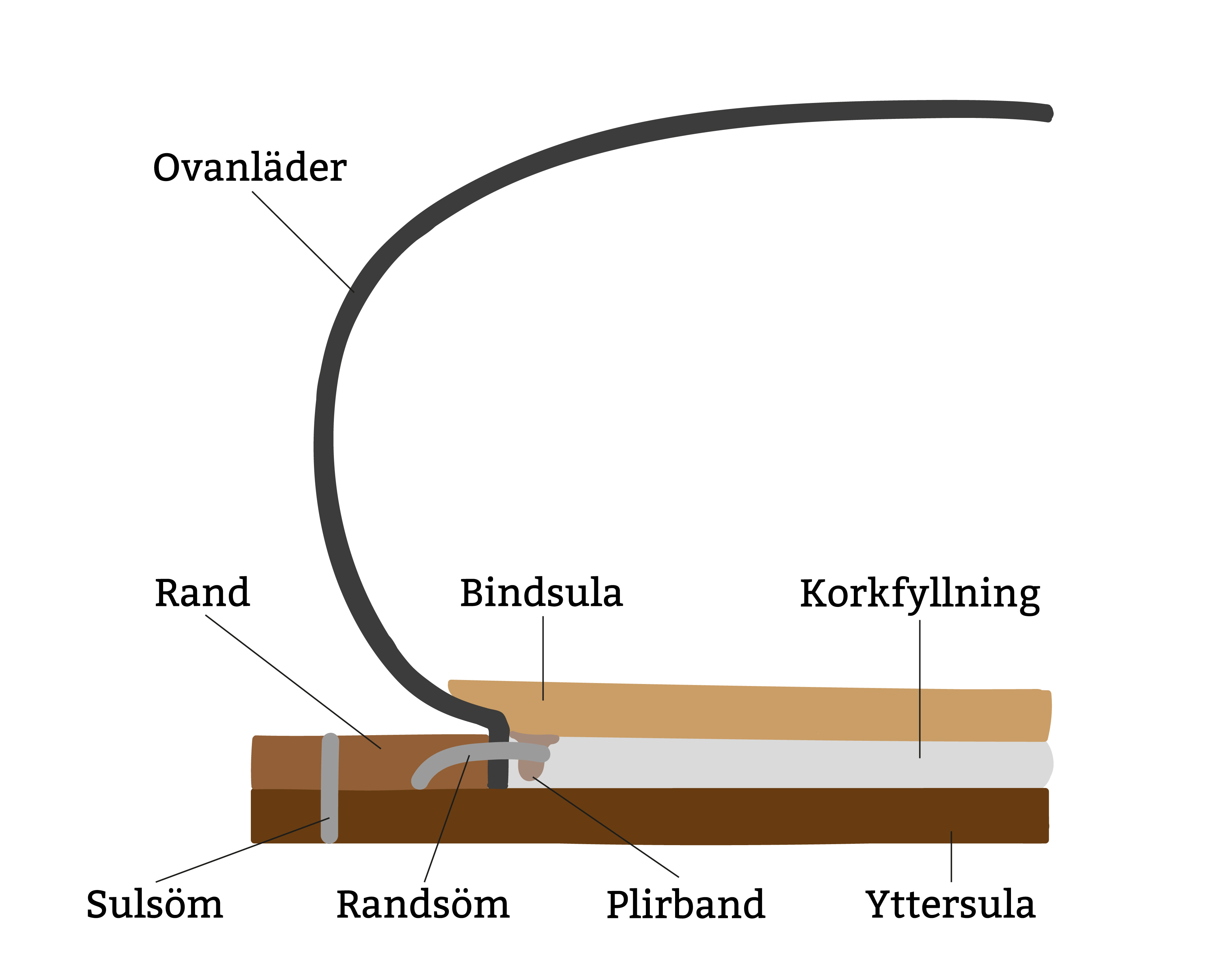 Goodyear randsytt