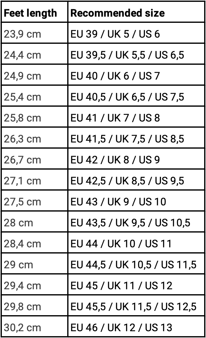 Feet size chart